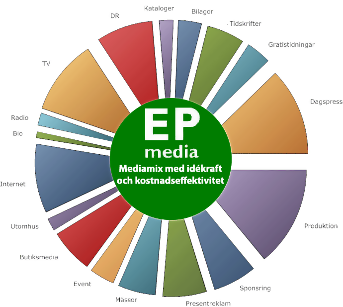Ep Media - Mediemix med idékraft & kostnadseffektivitet